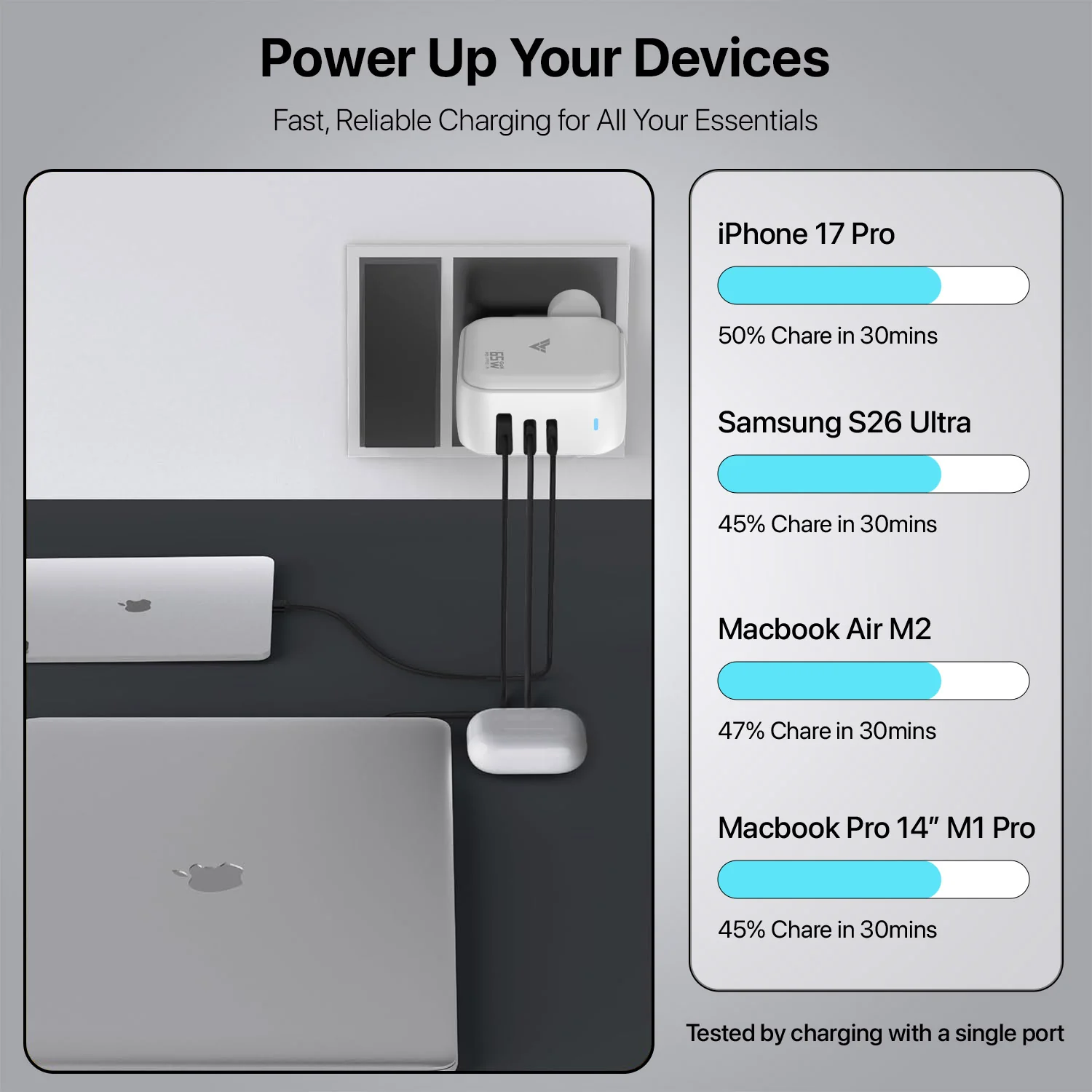 DR VAKU ® 65W Charger Type C Fast Adapter With Multi Port Dual PD Charging GaN Technology - Image 4
