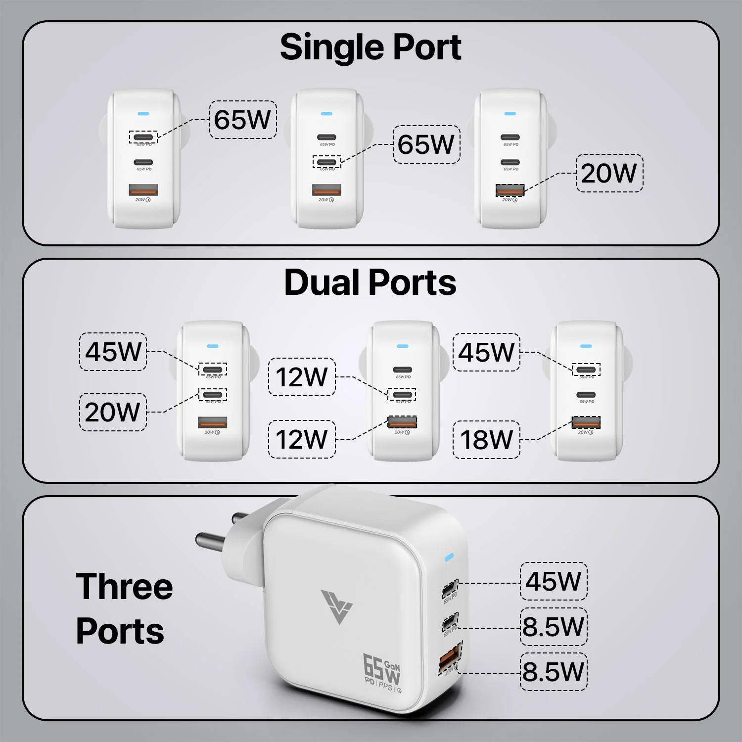 DR VAKU ® 65W Charger Type C Fast Adapter With Multi Port Dual PD Charging GaN Technology - Image 6
