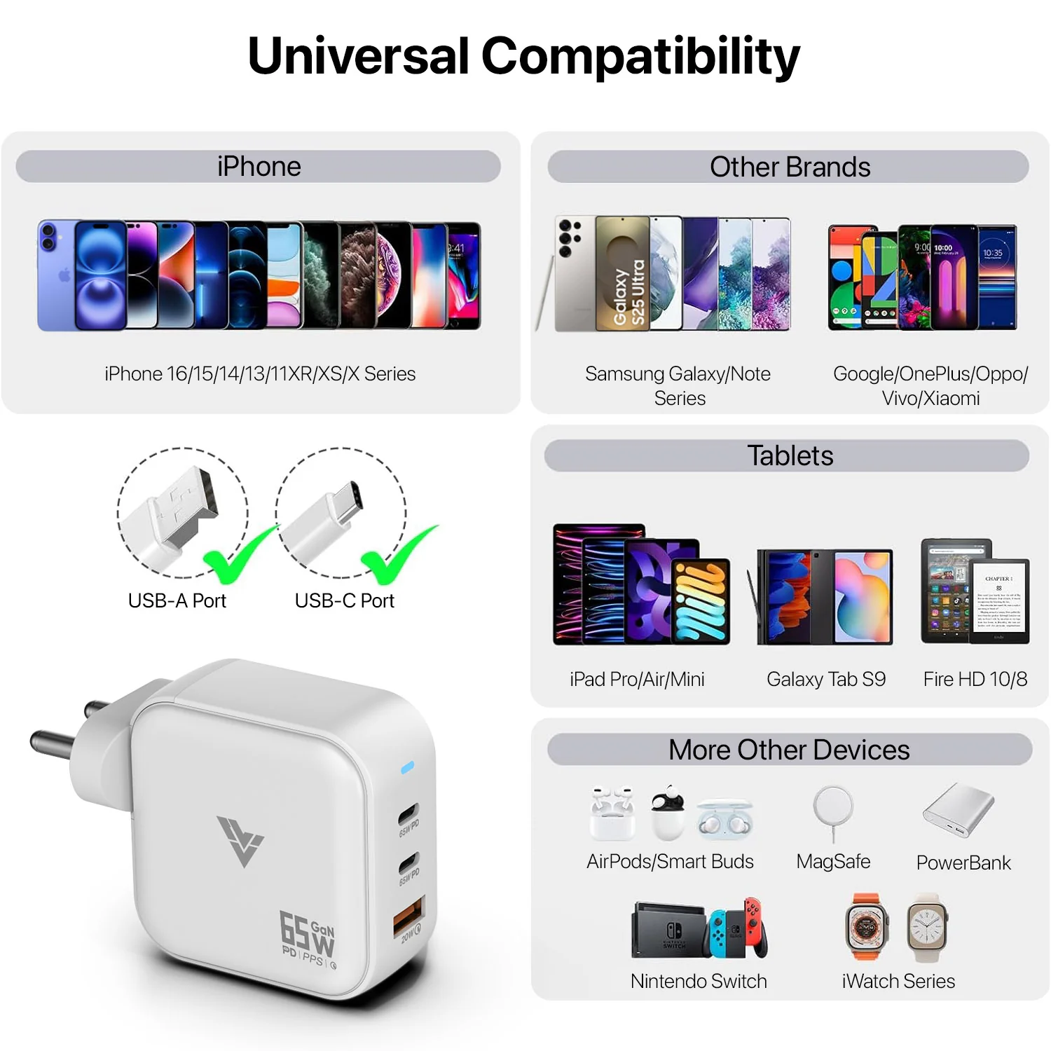 DR VAKU ® 65W Charger Type C Fast Adapter With Multi Port Dual PD Charging GaN Technology - Image 8