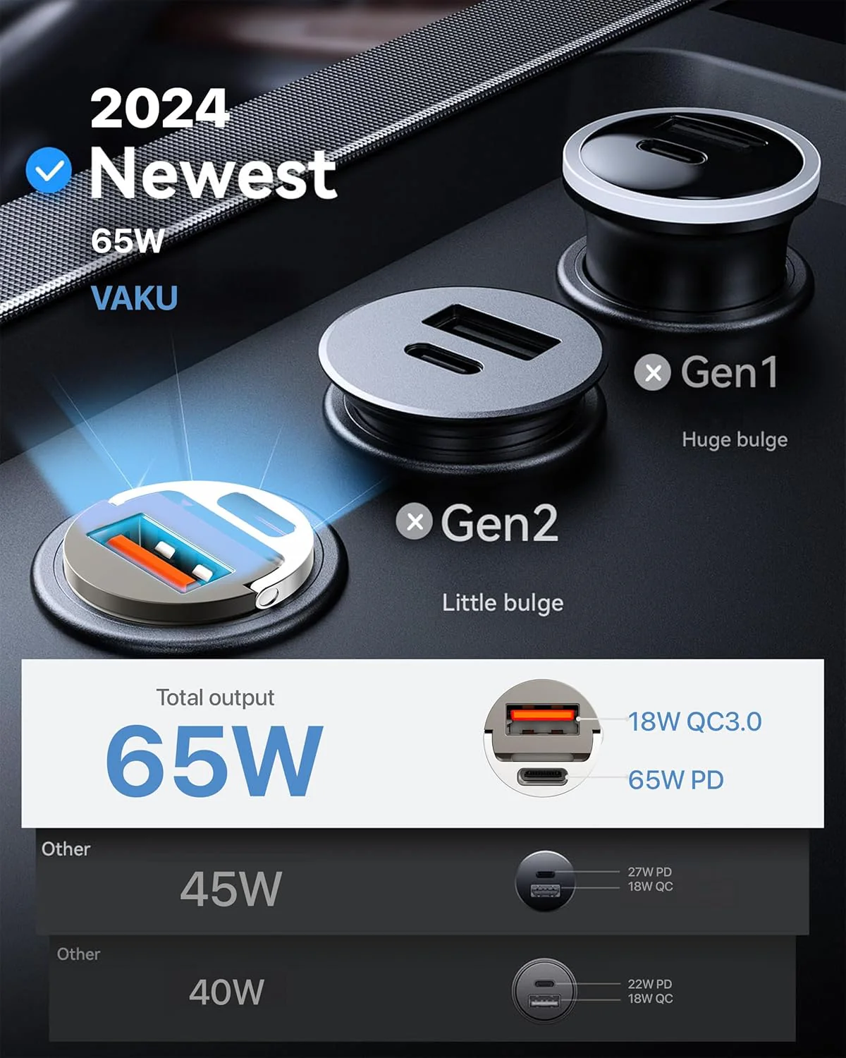 DR VAKU ® ESSENVOLT 65W Fast Charging Dual Port Car Charger - Image 4