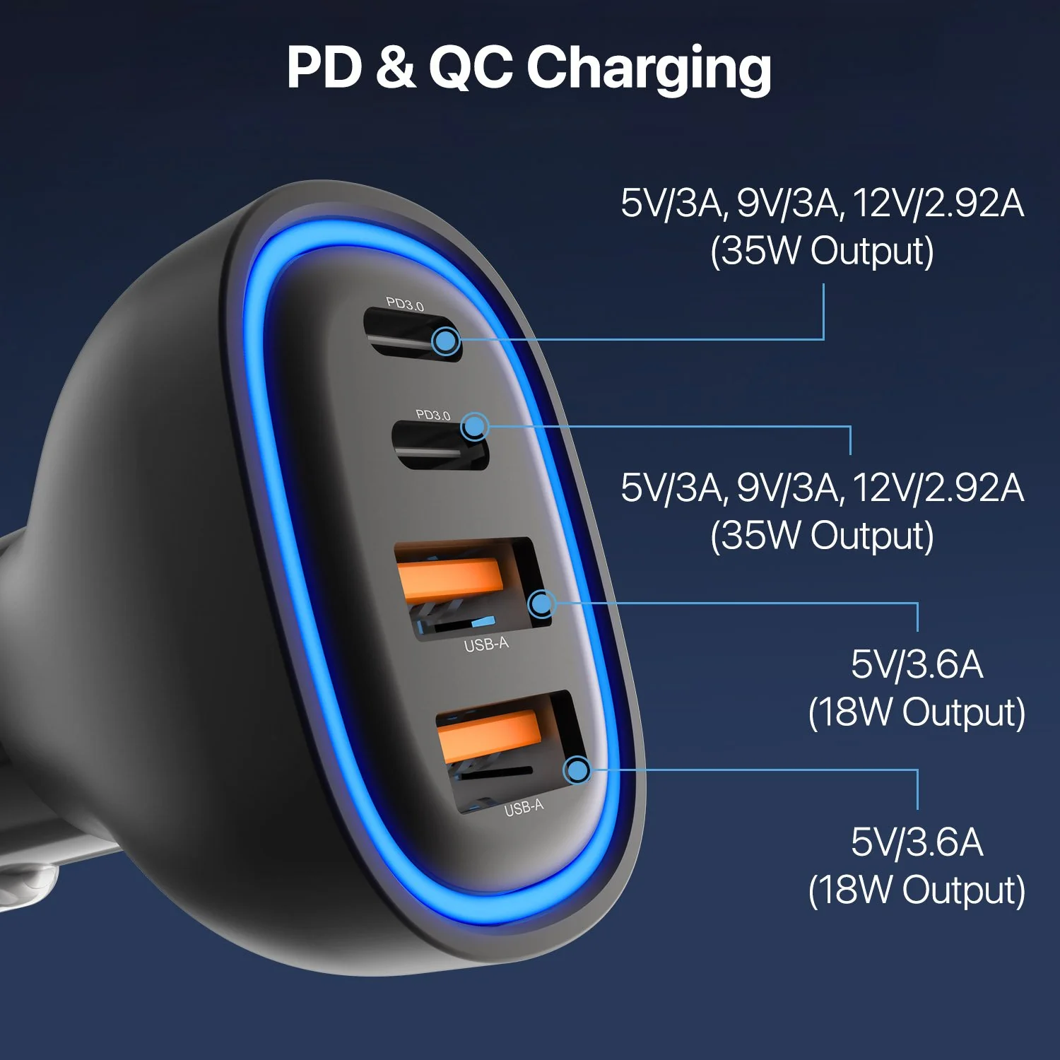 DR VAKU ® NOARVOLT 88W Car Charger Fast Charging 4-Port Dual 2X 35W Type C PD PPS + 2X 18w QC 3.0 USB - Image 6