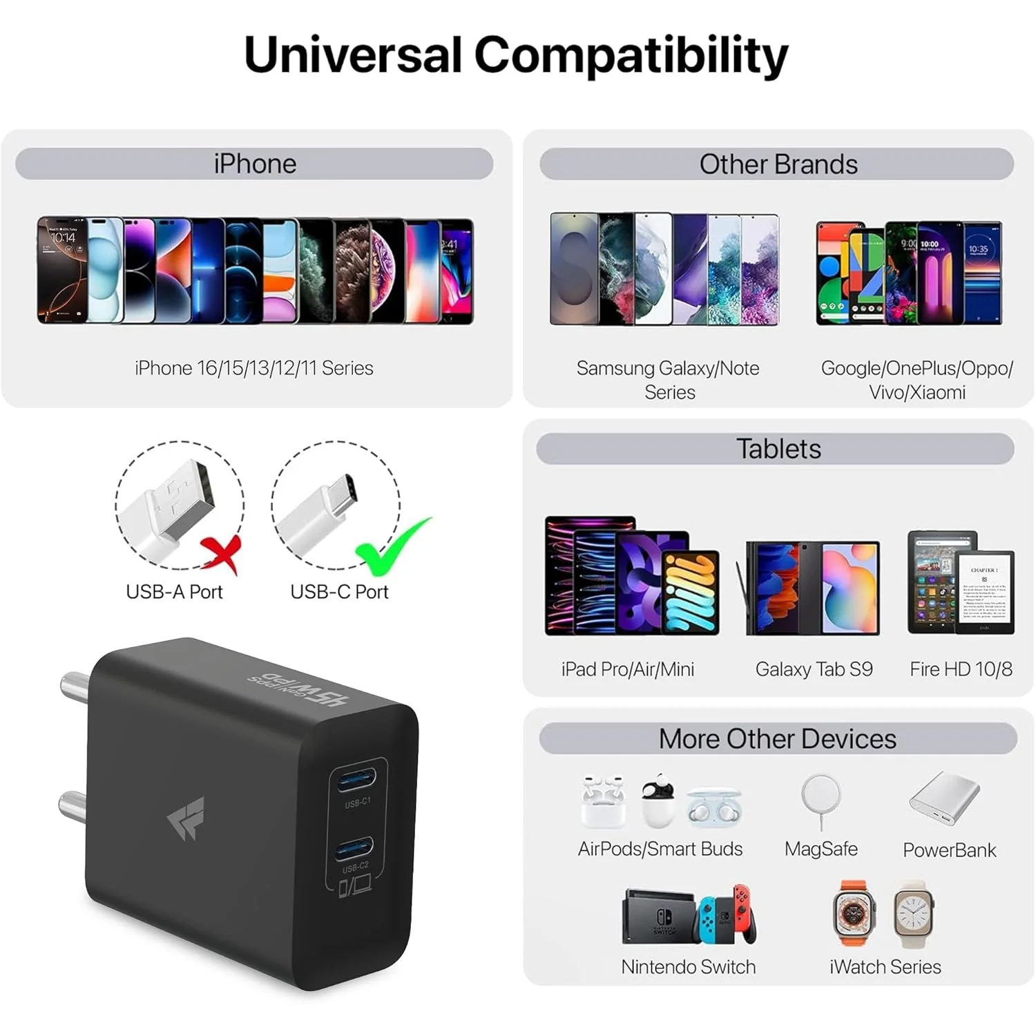 DR VAKU ® Duotex 45W PD Dual Port GaN Fast Charger Type C Adapter for IOS & Android Devices - Image 4