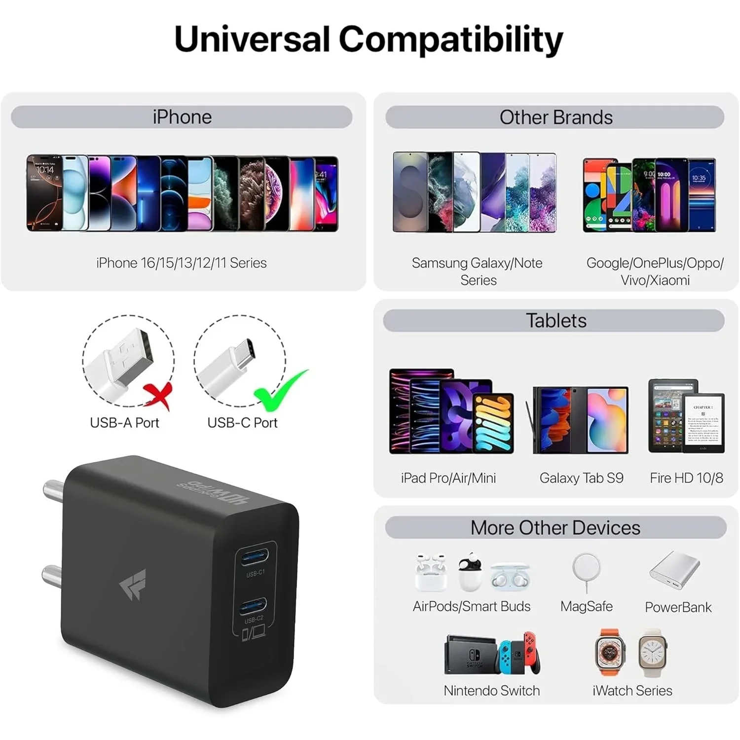 DR VAKU ® Duovot 40W PD Dual Port GaN Fast Charger Type C Adapter for IOS & Android Devices - Image 6