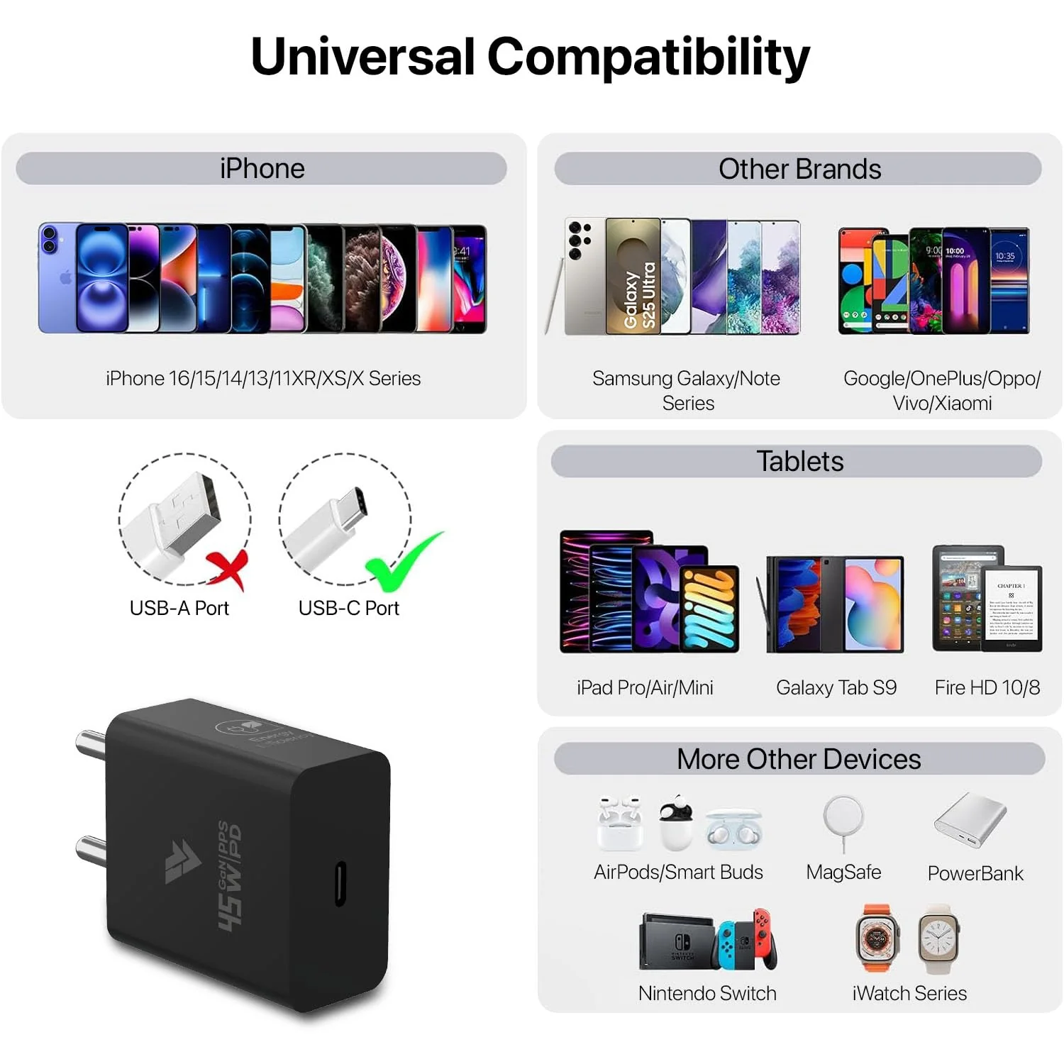 DR VAKU ® ROGUE 45W PD GaN Fast Charger Type C Adapter for IOS & All Android Devices - Image 7