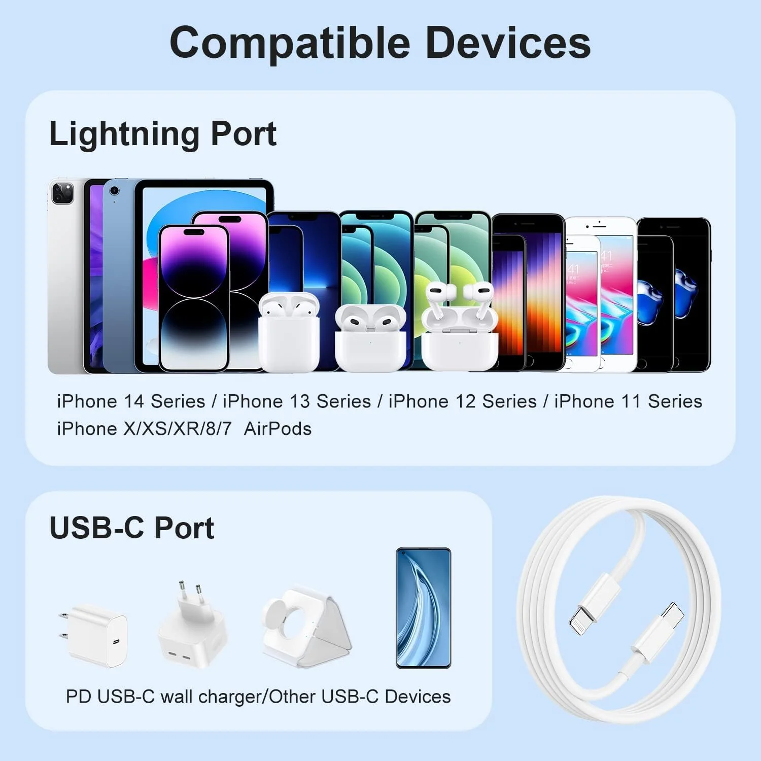 Vaku ® Original 20W iPhone Charger With Fast Charging Cable Combo - Image 12