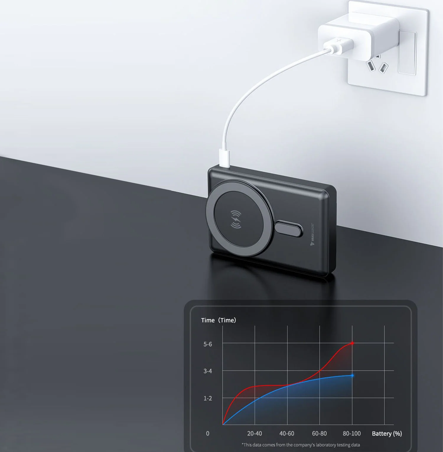 Vaku ® Maxen 10000mAh Magsafe Power Bank 15W Super Fast Charging 20W PD - Image 5