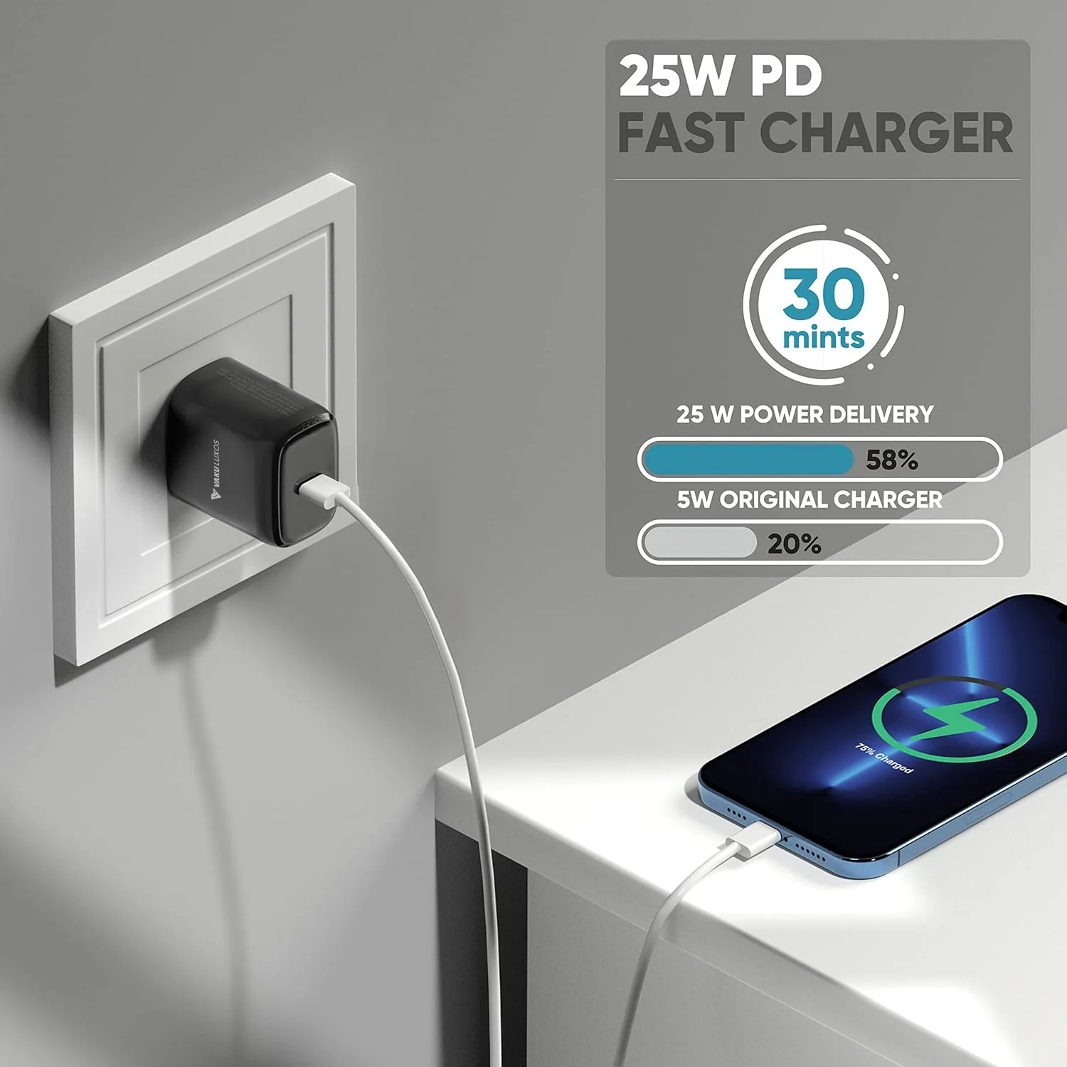 Vaku ® 25W Charger USB Type C Adapter with PD 3.0 Fast Charging Adapter - Image 3