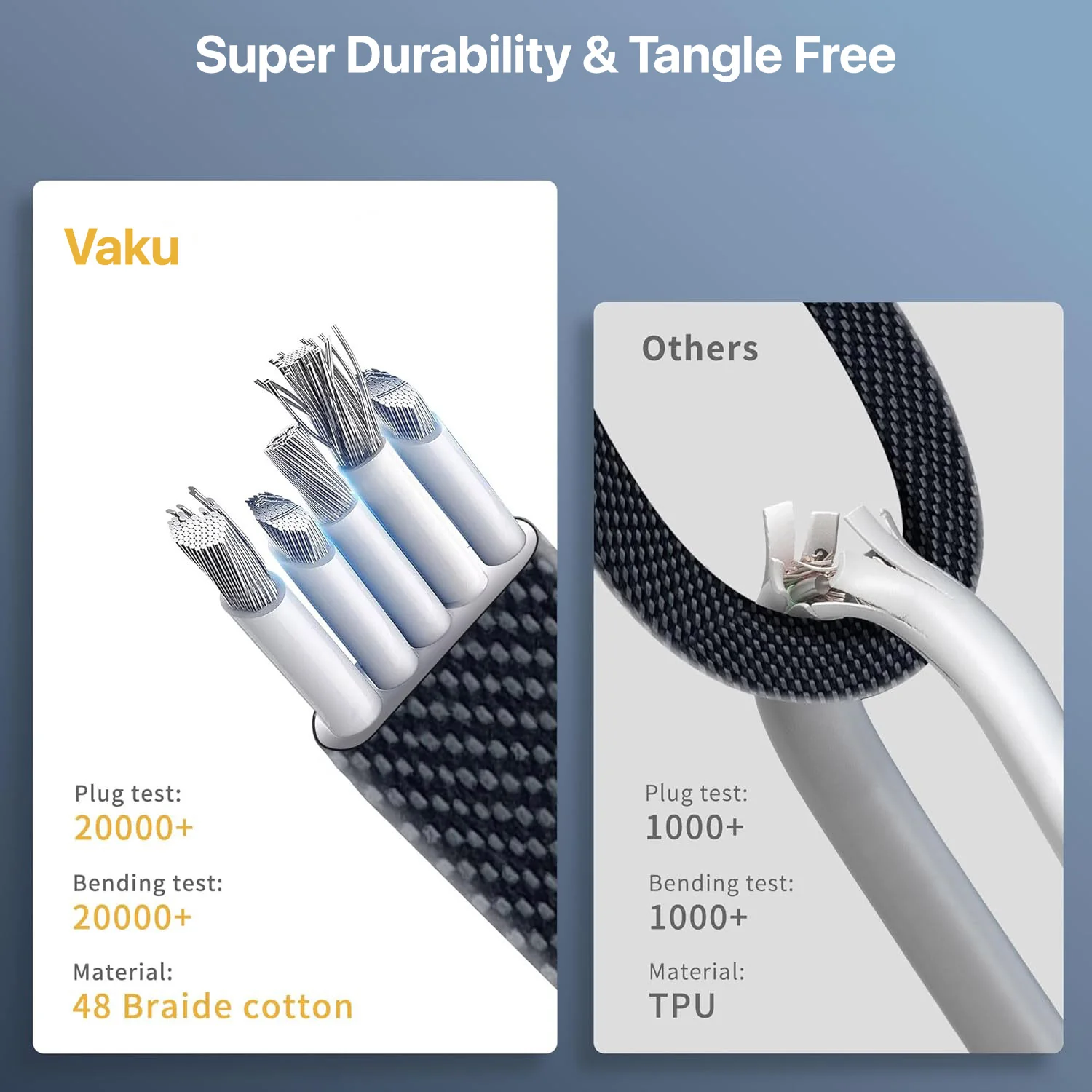 Vaku Luxos® 4-in-1 65W Fast Charging Flat Cable with USB, Lightning, C-Type Ports - Image 9