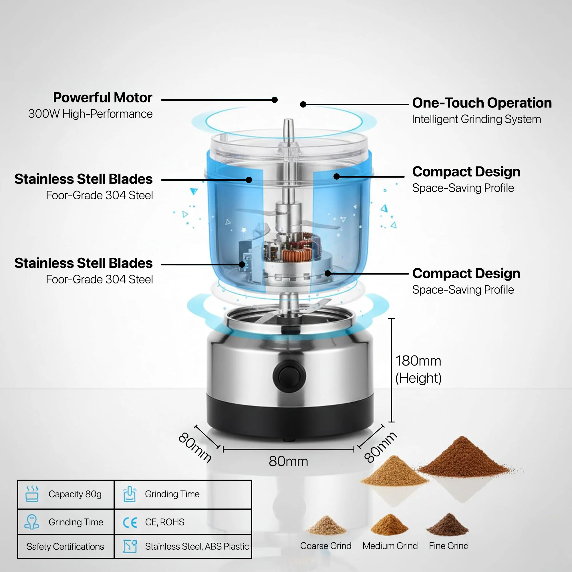 Vaku Luxos ® Compact Stainless Steel Electric Grinder for Coffee & Spices - Image 2